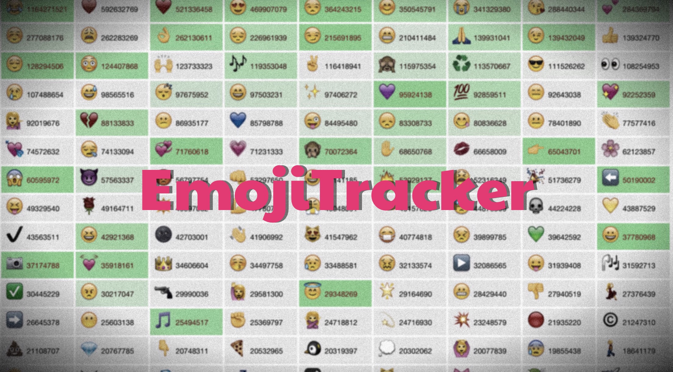 EmojiTracker Image